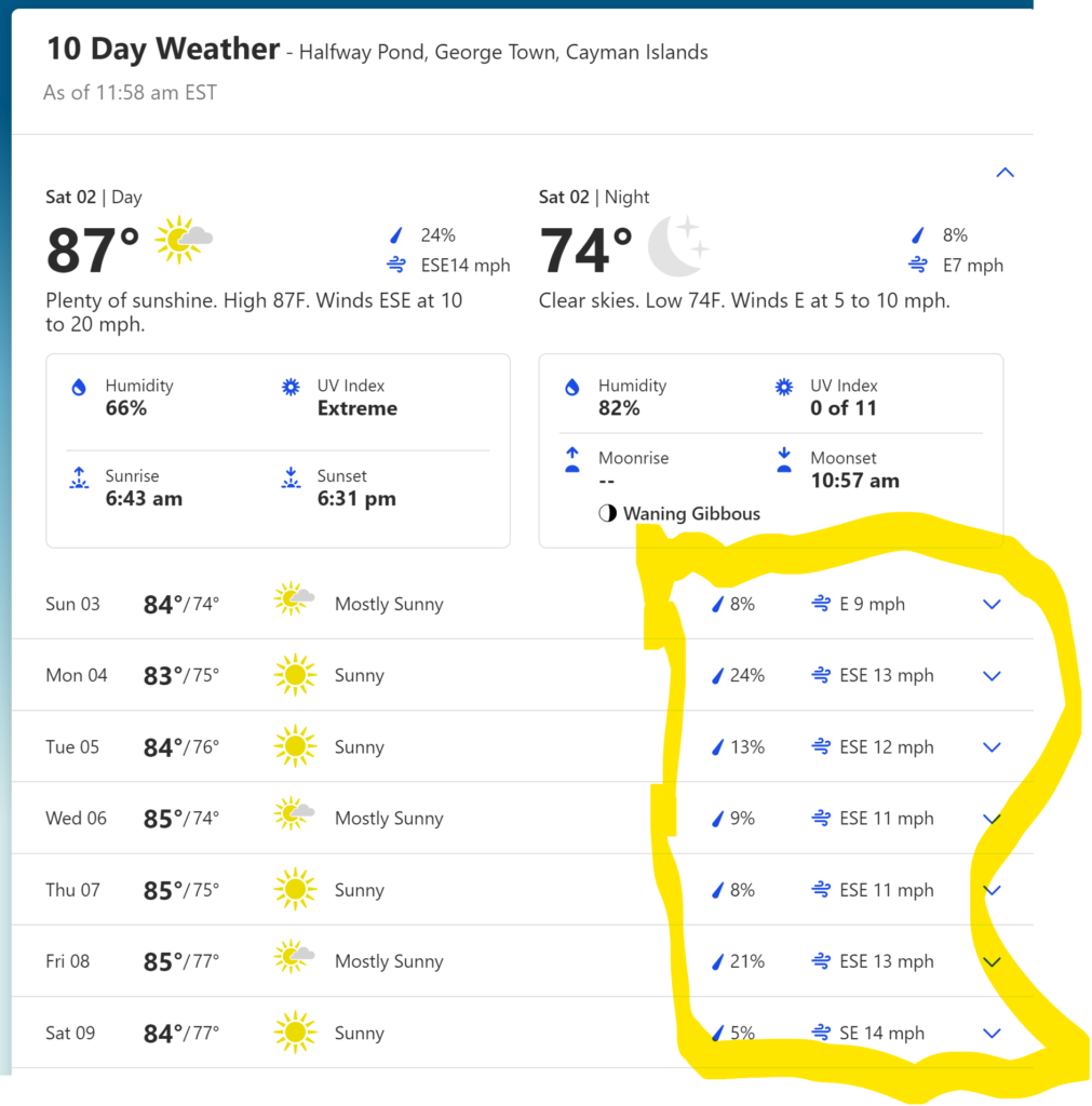 Grand Cayman Weather